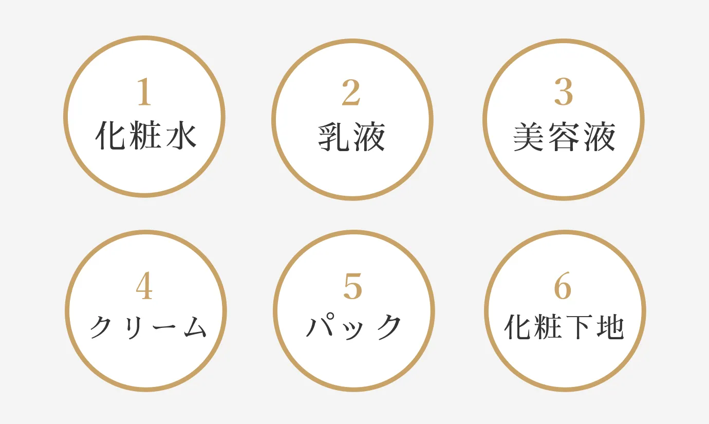 6つのスキンケアの種類画像